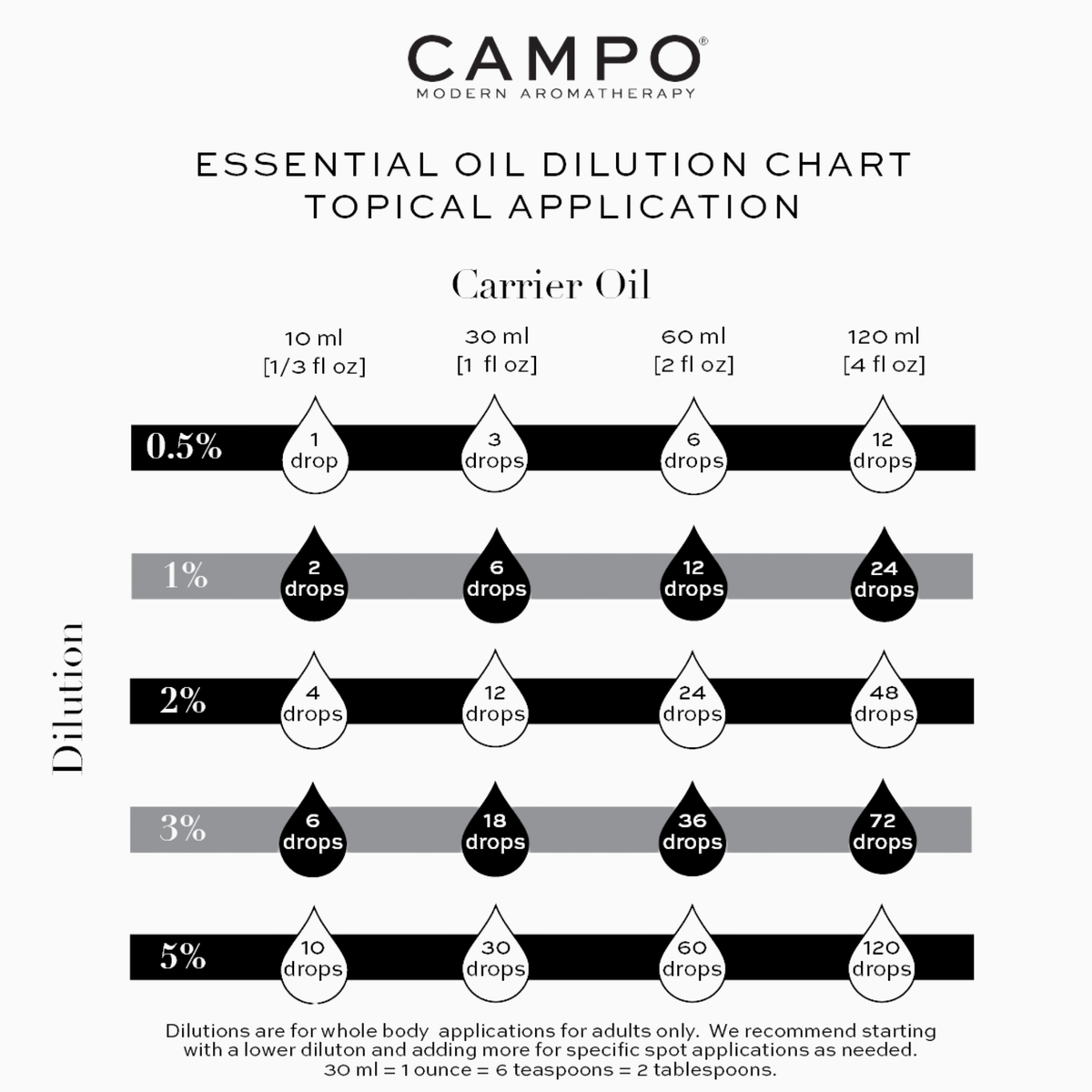 SLEEP Pure Essential Oil Blend